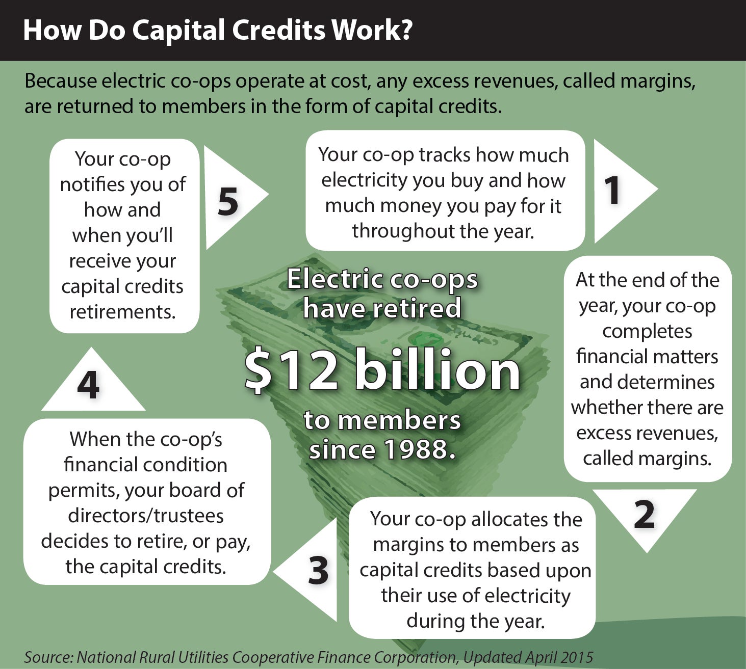 cap credits image