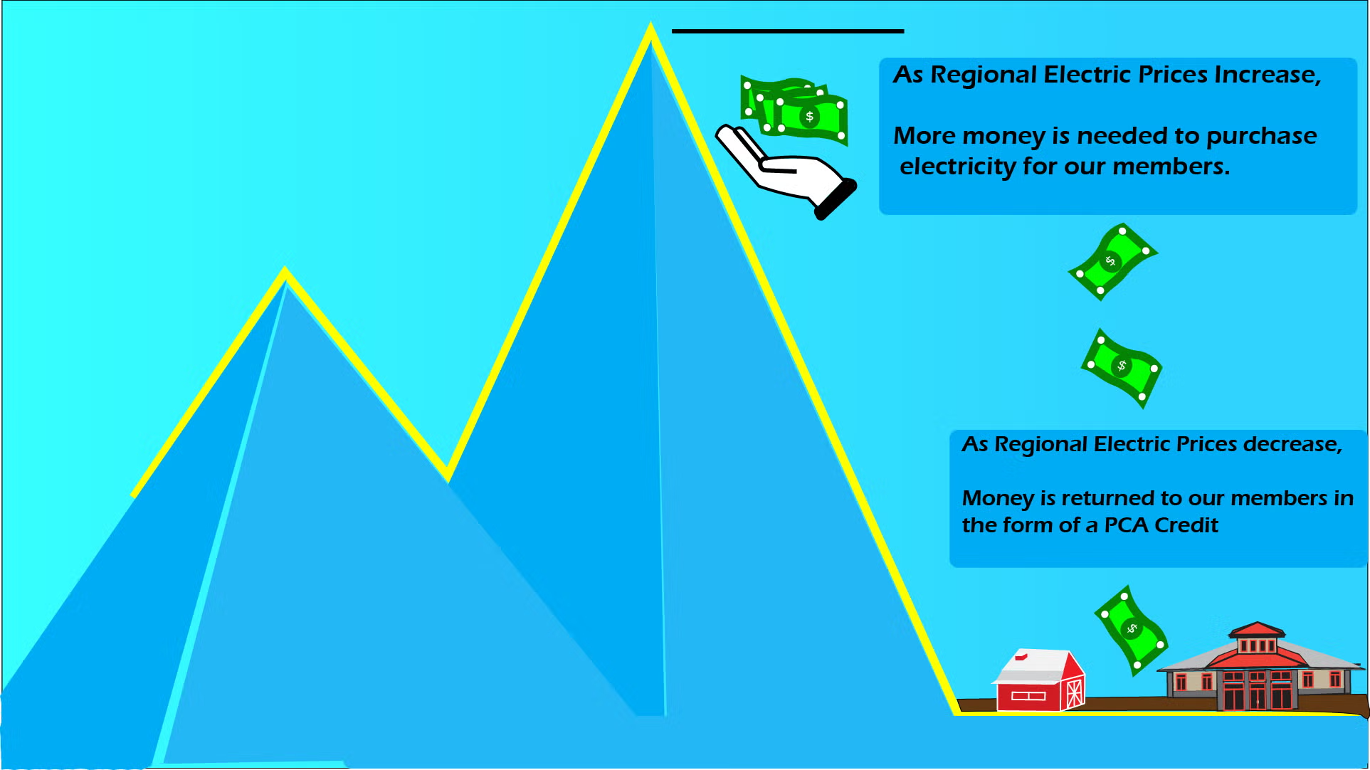 Power Cost Adjustment
