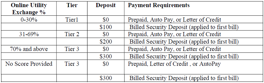 Membership Tiers
