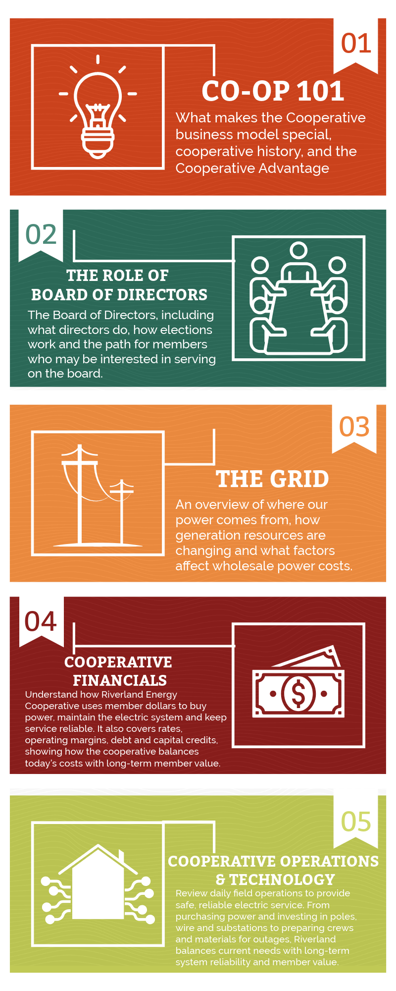 Member Education Series 