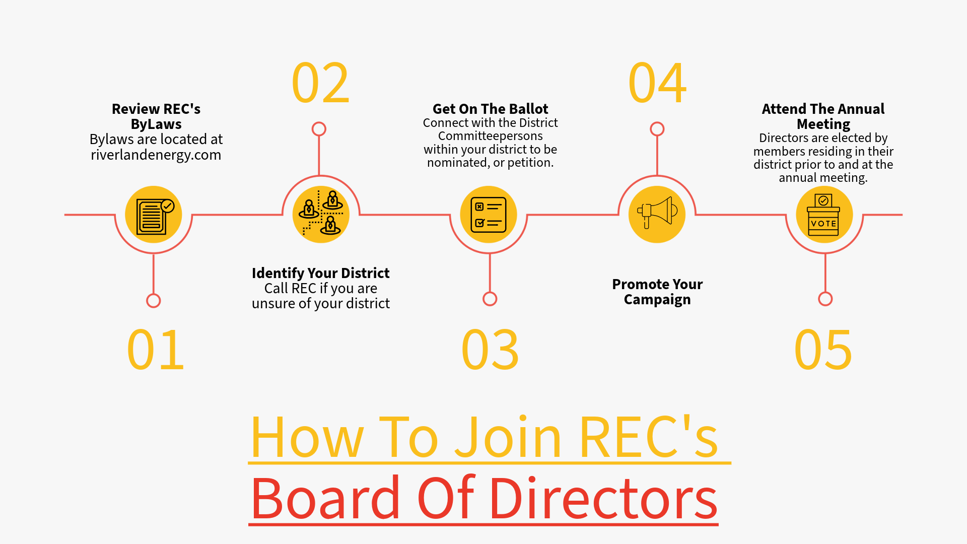 Step by Step instructions on how to run for the board of directors. 