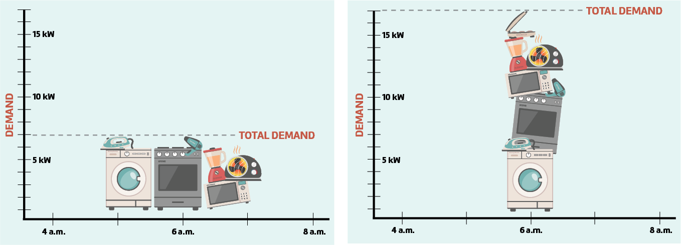 power tower demand